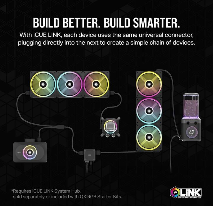 Actual product image Corsair iCUE Link XC7 RGB Elite