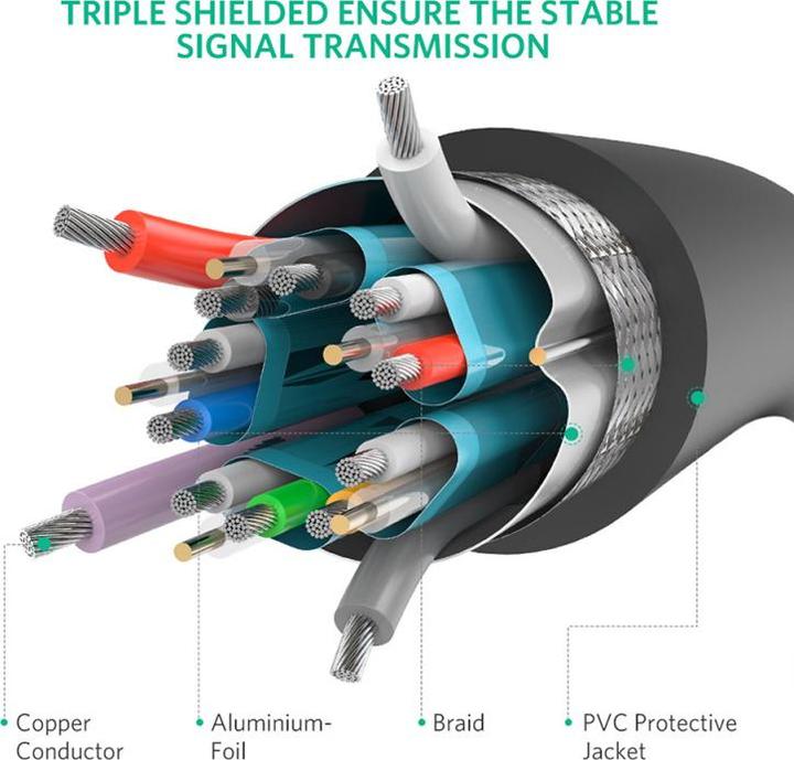 Produktbild Ugreen DisplayPort — DisplayPort (2 m)