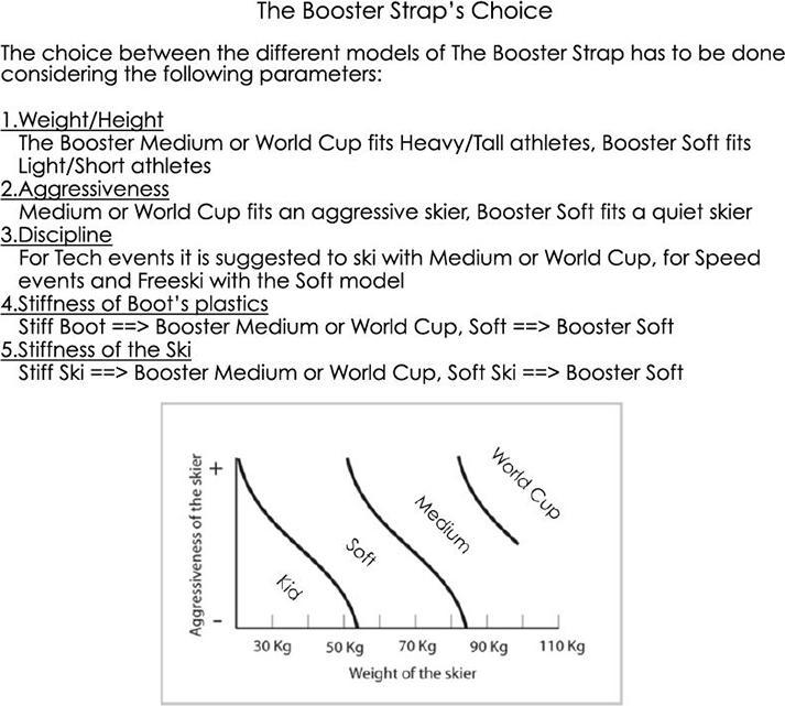 Actual product image Booster Strap Blue Medium (21.5, 22.5, 23.5, 24.5, 25.5, 26.5, 27.5, 28.5, 30.5, 31.5)