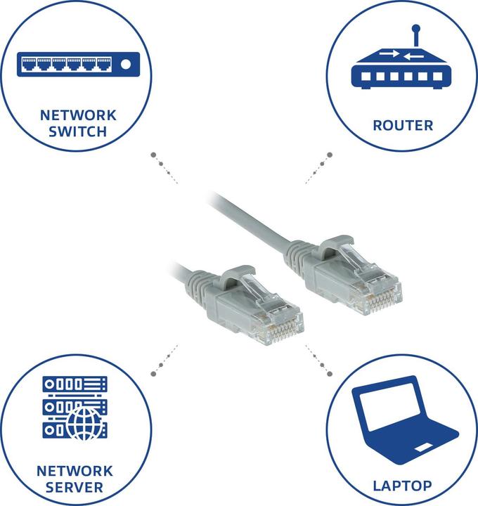 Produktbild Grey 5 meter LSZH U/UTP CAT6 datacenter slimline patch cable snagless with RJ45 connectors (U/UTP, CAT6, 5 m)