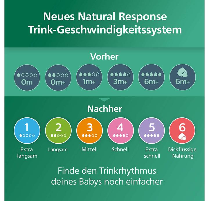 Actual product image Philips Avent Natural Response (240 ml)