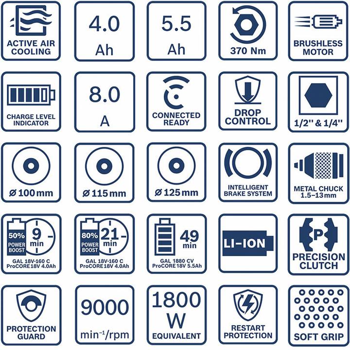 Produktbild Bosch Professional Combo Kit Set mit 4x 18V: GSR18V-110C/GDX18V-210C/GWS18V-10/GBH 18V-24C, 3x Akku