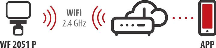 Immagine prodotto Brennenstuhl Connect LED WiFi Strahler mit -Bewegungsmelder WF 2051 P 2800lm, PIR, IP54 (2800 lm, IP54)