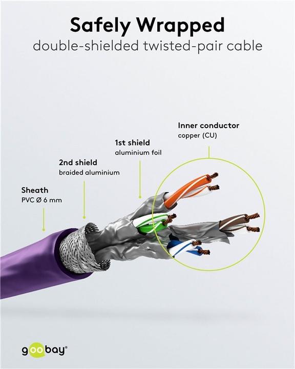 Produktbild Goobay Netzwerkkabel (S/FTP, CAT6, 1 m)
