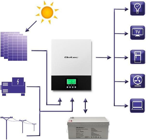 Productafbeelding Qoltec Hybride omvormer voor zonne-energie