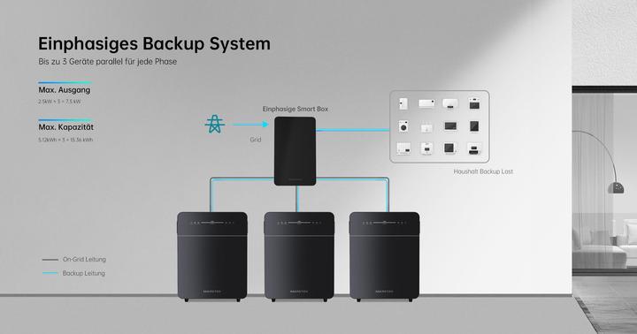 Produktbild Marstek Energiespeicher Energycube Venus E - 5120 Wh V