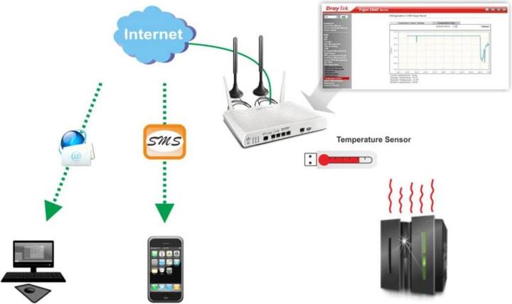 Produktbild Draytek VDSL-Modem Vigor2865L, LTE, Annex A