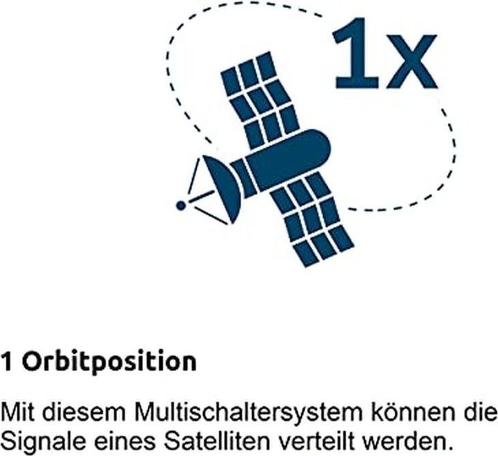 Image du produit TechniSat TechniSystem 5/8 G2 (Multi commutateur)