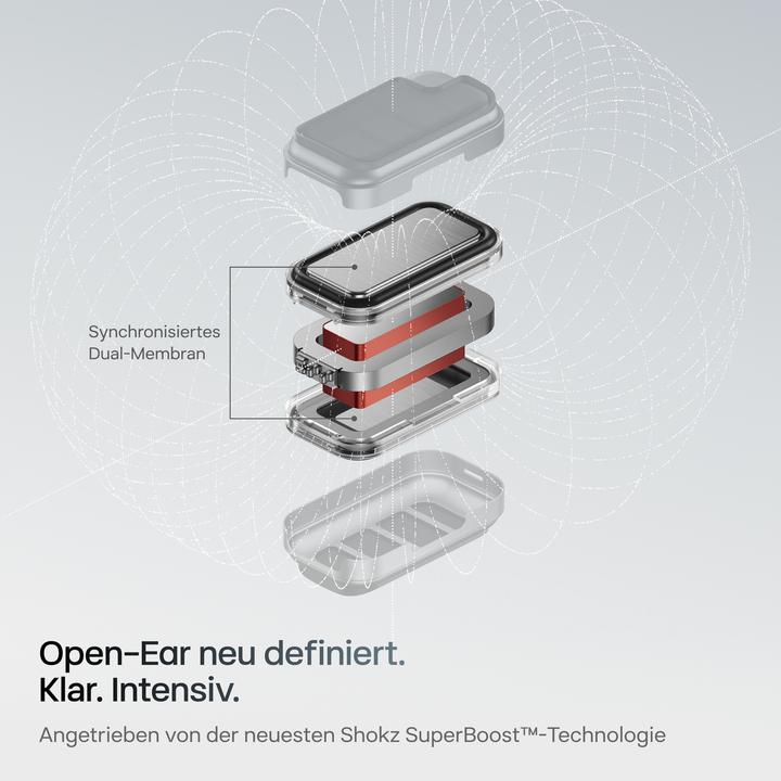 Produktbild Shokz OpenFit Pro (Aktive Geräuschunterdrückung, 6 h, Kabellos)