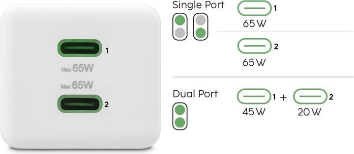 Produktbild Hama Schnellladegerät, GaN, 2x USB-C, PD/Qualcomm®, Mini-Ladegerät, 65 W, Weiss (65 W, 2 Ports)