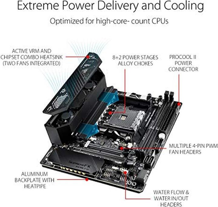 Actual product image ASUS ROG Crosshair VIII Impact (AM4, AMD X570, Mini-DTX)