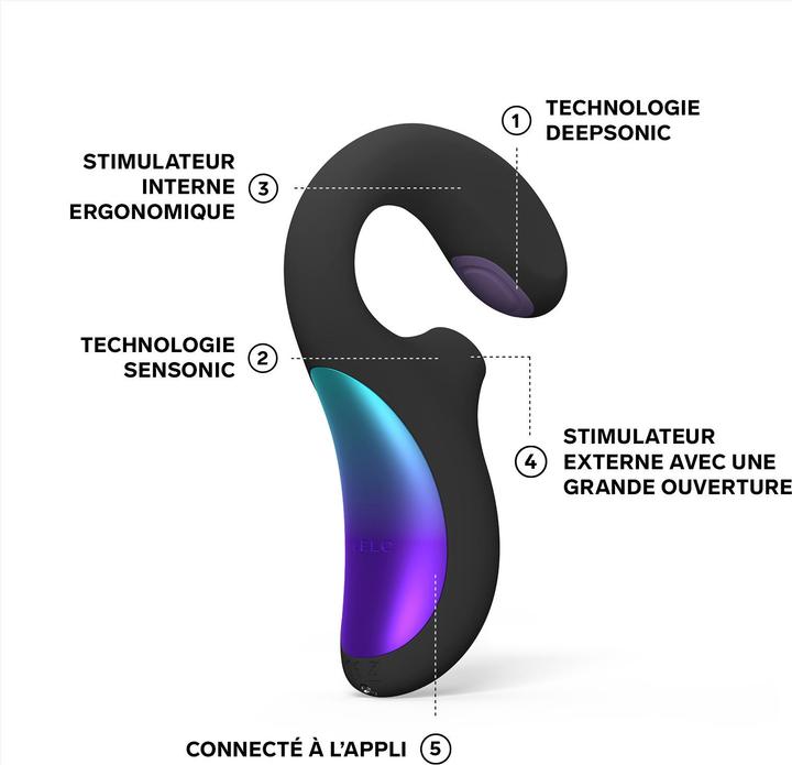 Produktbild LELO Enigma Double Sonic