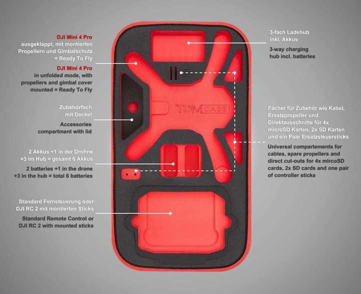Image du produit TomCase "ready-to-fly" S (Sac à dos pour drone, DJI Mini 4 Pro)
