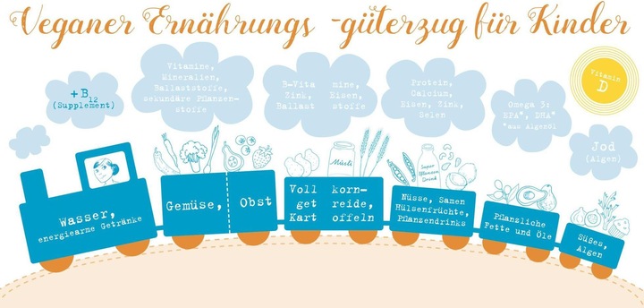 Immagine prodotto Vegan für unsere Sprösslinge (Tedesco, Anna Maynert, Carmen Hercegfi, 2024)