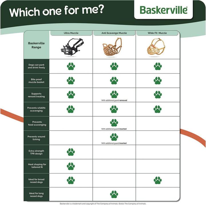 Produktbild Company of Animals Maulkorb Ultra Muzzle Gr. 2 (2, Hund, Allgemein)