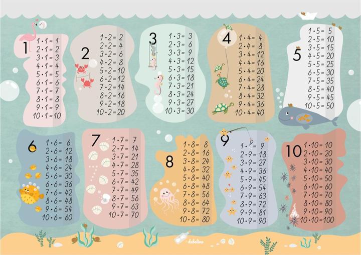 Actual product image Dabelino Learning multiplication tables: Poster table / Ler (German)