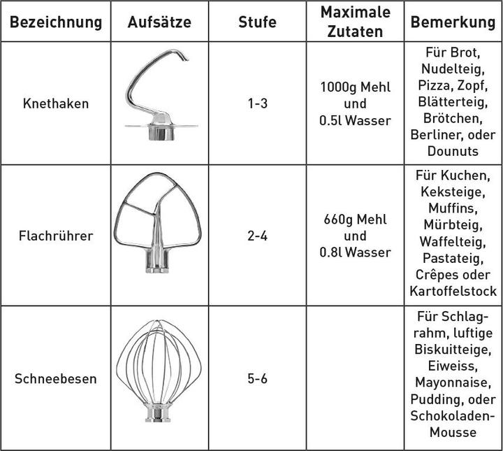 Produktbild BerlingerHaus Küchenmaschine (1300 W)