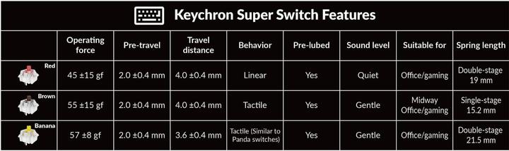 Actual product image Keychron K2 QMK (Version 3) (CH, Wireless, Cable)