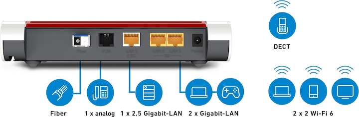 Produktbild AVM FRITZ!Box 5530 Fiber