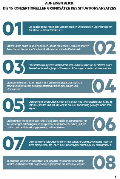 Etichetta energetica Situationsansatz in der Kita (Tedesco, Margit Franz, 2022)