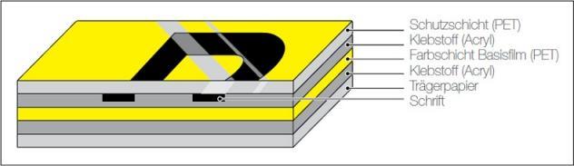 Produktbild Brother Tze-721 (0.90 cm, Grün, Schwarz)