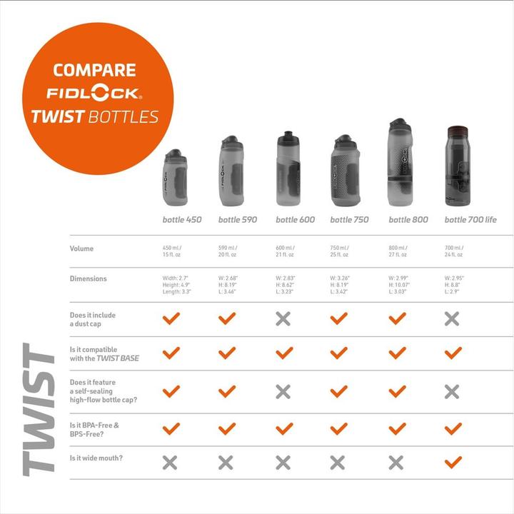 Produktbild Fidlock Twist (0.80 l)