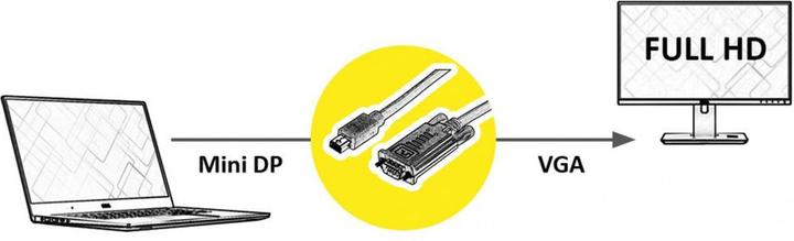 Produktbild Roline Kabel Mini DisplayPort-VGA, Mini DP ST (3 m)