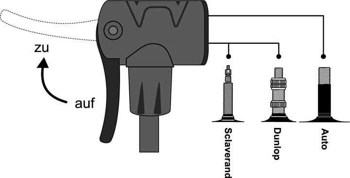 Actual product image Prophete 6211 Foot pump Air pump, black