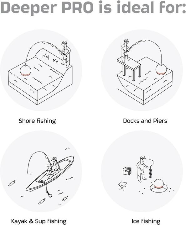 Produktbild Deeper Smart Sonar Pro