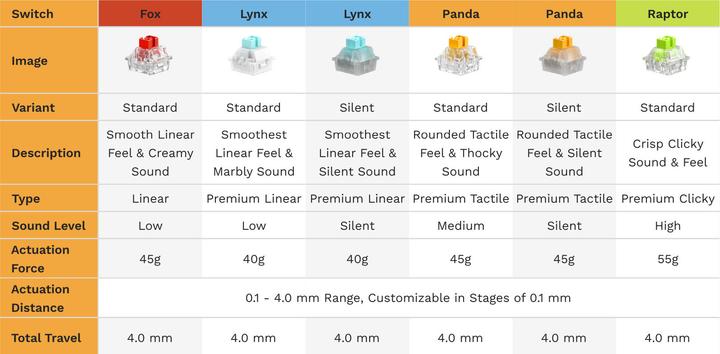 Image du produit Glorious HE Switches (36pcs) - Panda - Silent - (Tactile) 45g
