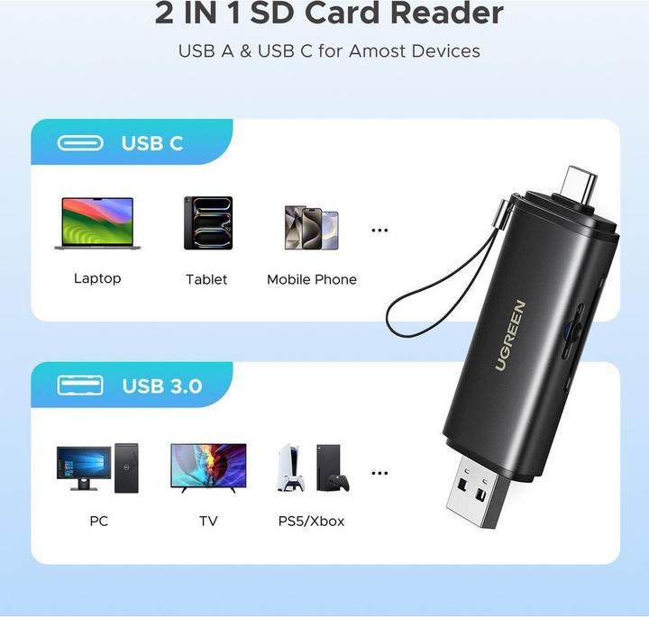 Actual product image Ugreen 2-in-1 USB-C/USB-A Memory Card Reader (USB-C)