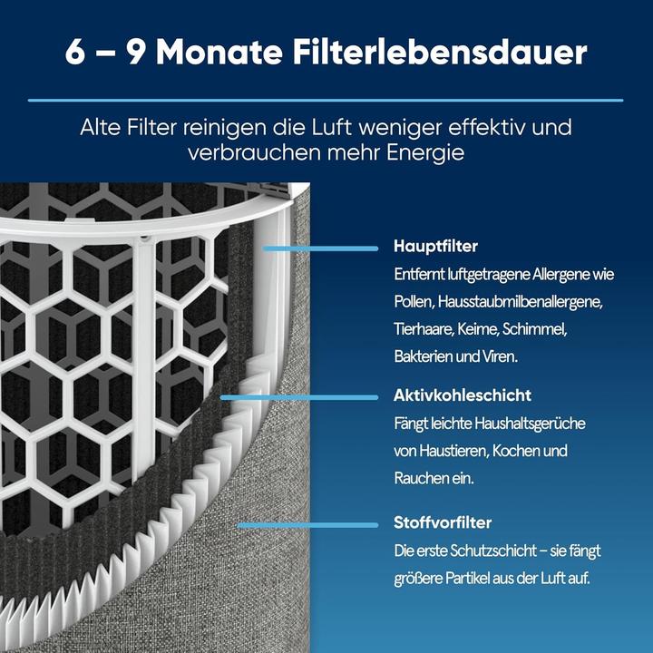 Actual product image Blueair Blue Pure 511 (38 m²)