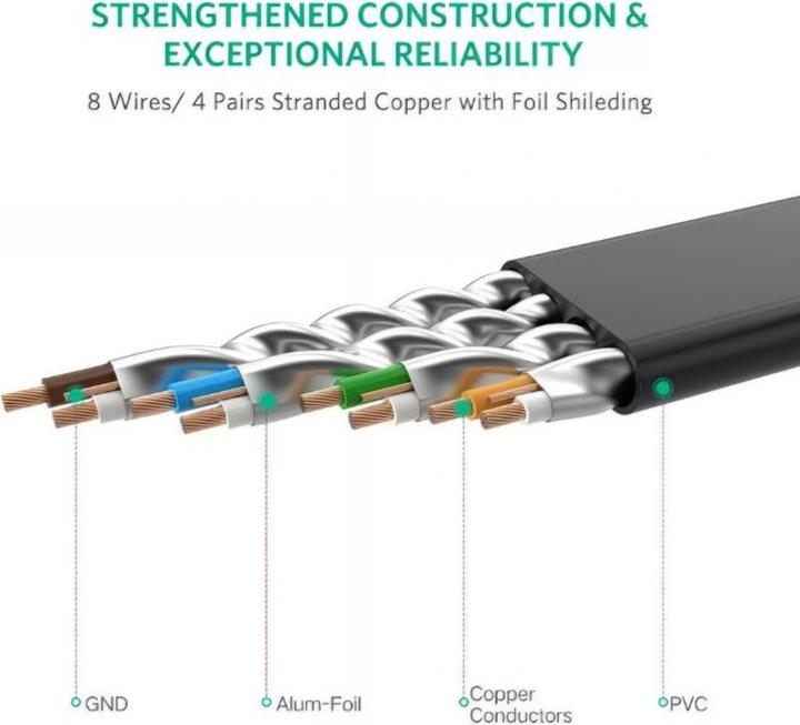 Actual product image Ugreen Network cable (STP, CAT7)