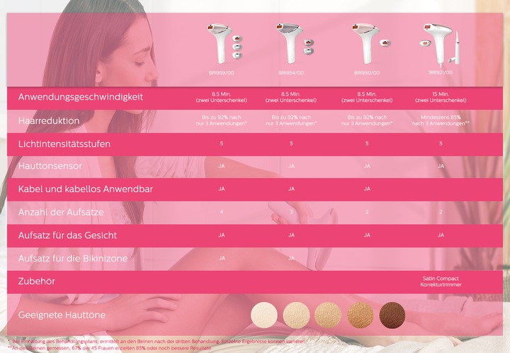 Produktbild Philips Lumea Essential