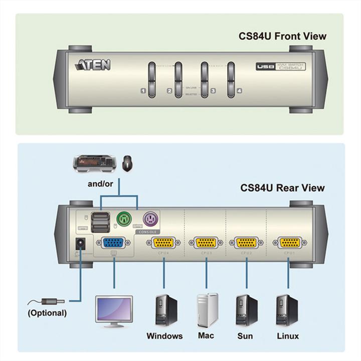 Actual product image Aten Cs84u