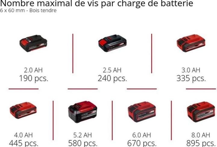 Immagine prodotto Einhell TP-CD 18/120 Li-i BL-Solo