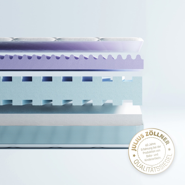 Image du produit Julius Zöllner Matelas Multiflow (120 x 200 x 14 cm)