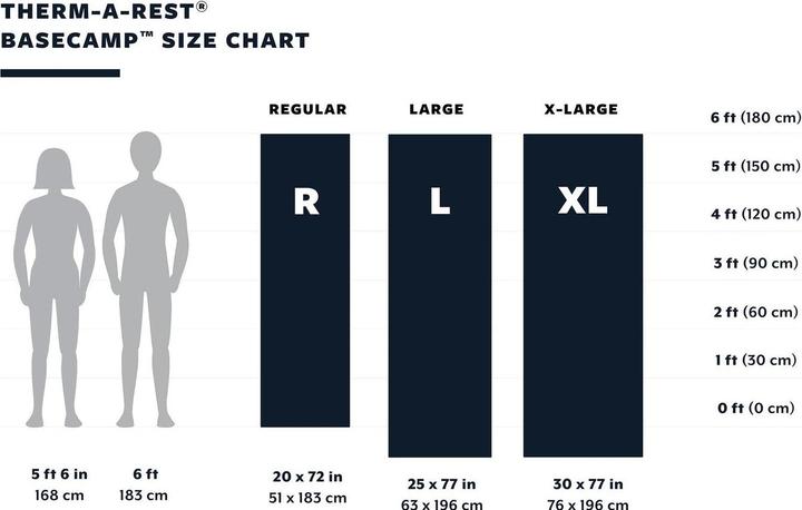 Actual product image Therm-a-Rest BaseCamp Poseidon