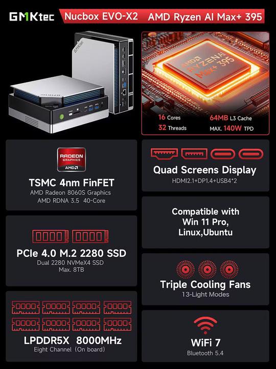 Image du produit GMKtec EVO-X2 (2000 Go, 128 Go, AMD Ryzen AI Max+ 395)