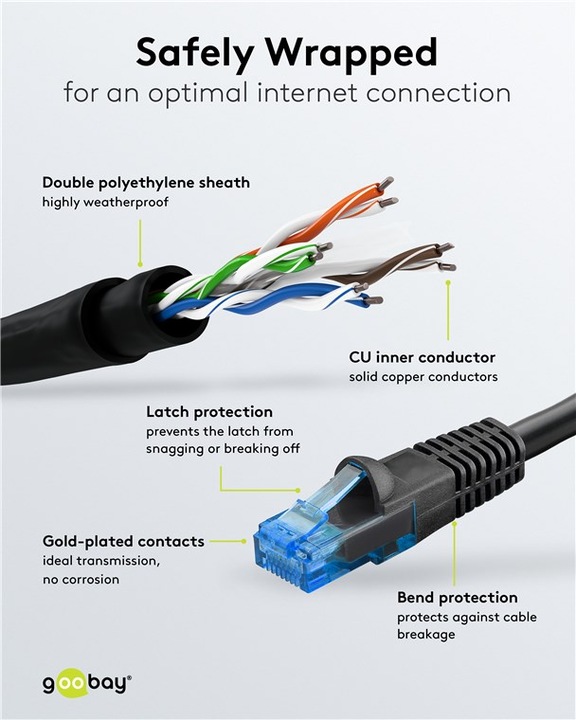 Actual product image Goobay Network cable (U/UTP, CAT6, 60 m)
