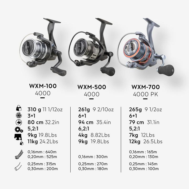 Actual product image Caperlan WXM 500 (4000)