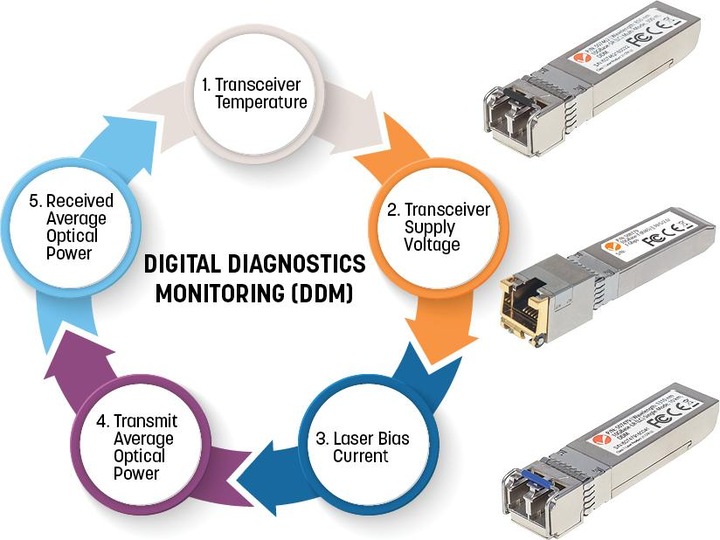 Actual product image Intellinet 10 Gigabit SFP+ Mini-GBIC Transceiver for fibre optic cable