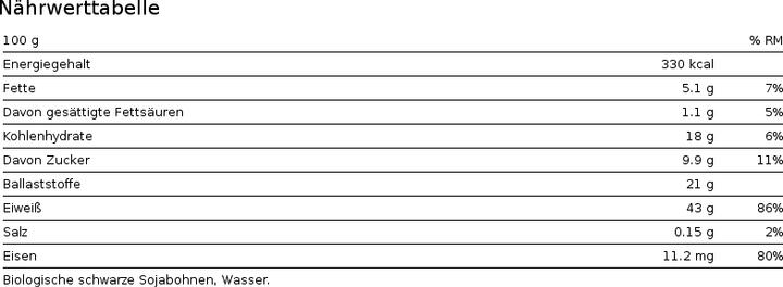 Nutritional values and ingredients Forpro Black bean spaghetti (200 g)