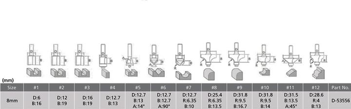 Produktbild Makita RP1111CJFA