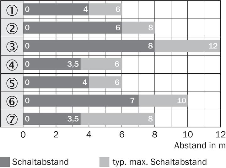 Produktbild Sick Reflexionslichtschranke WL9L-3P3432