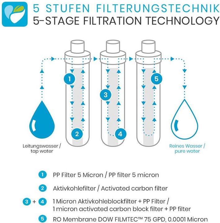 Produktbild Smardy Wasserbar miran