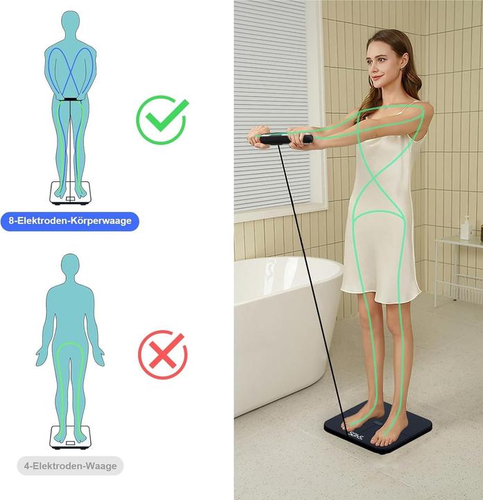 Actual product image Healthkeep Personal Scale Impedance Meter (180 kg)