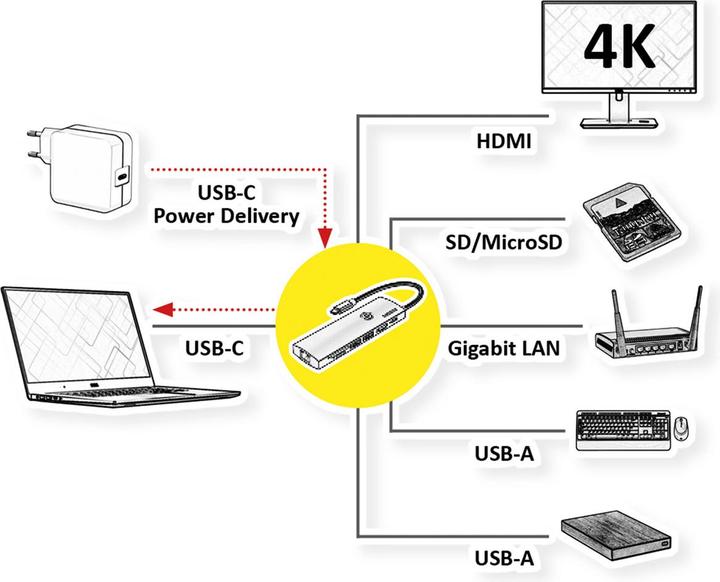 Immagine prodotto Roline USB 3.2 Gen2 Typ C Multiport Dockingstation (USB-C, 3 Porti)