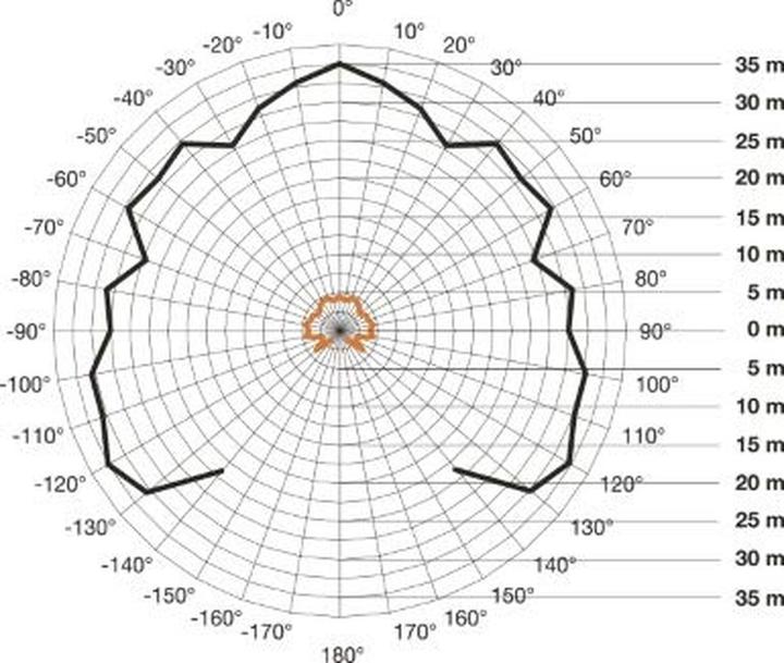 Produktbild Steinel SensIQ S (20 m)