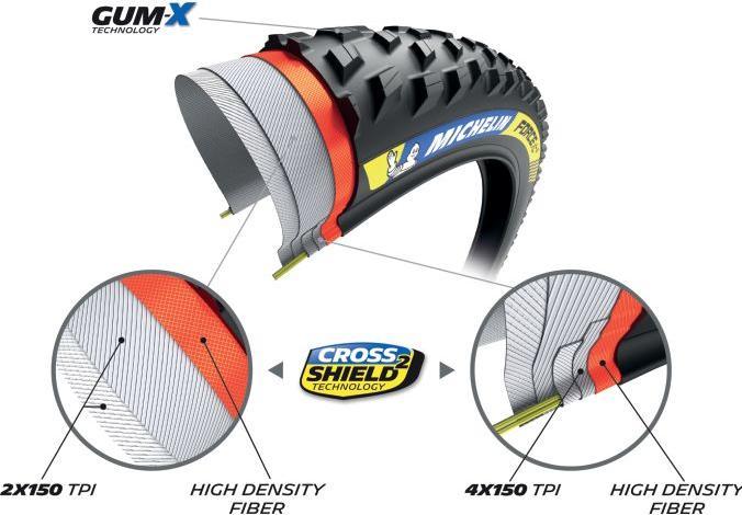 Actual product image Michelin Force XC2 Racing Line (54-622)